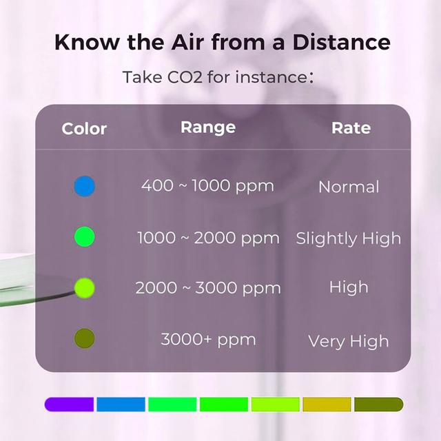 Smart Air Quality Monitor 2, 4" IPS Screen, Wi-Fi, 1800mAh, White