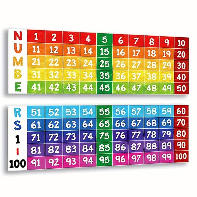 TEMU Colorful Number Line Bulletin Board Set From 1 To 100, Perfect For Decorating Classrooms, School Walls, And Doors. Ideal Supplies For Teachers' Offices, Packaged In A Poster Tube