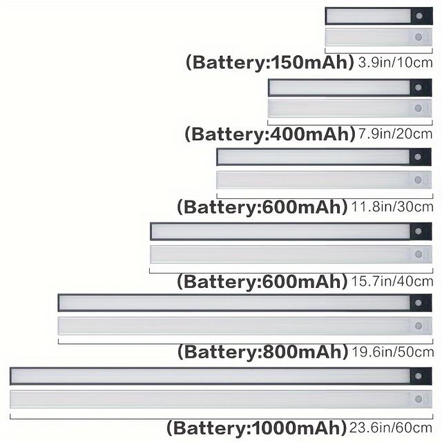 TEMU USB Töltésű Mozgásérzékelős LED Szalag Szekrényvilágítás, Konyha Gardrób Cipőtartó Vezeték Nélküli Öntapadós 3-Tónusú Fényerő Állítható, USB Töltésű Szekrényvilágítás