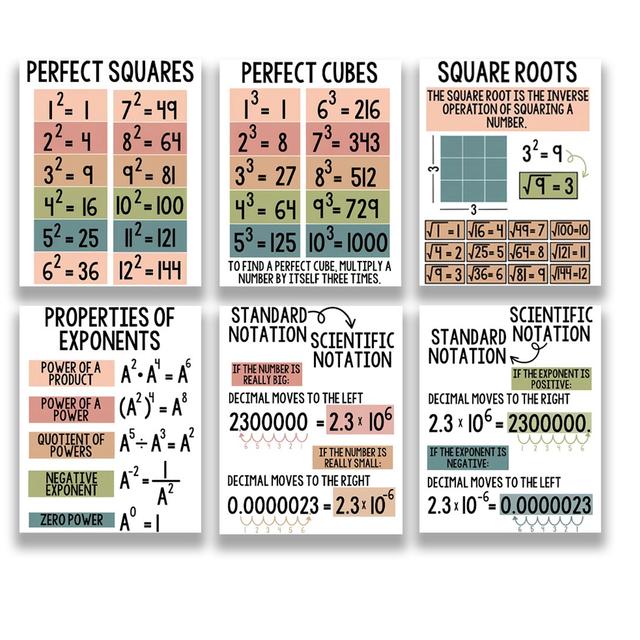 TEMU Print Painting, No Frame, 6pcs, Algebraic Poster - Math & Data Statistics Wall Art For High School Teaching Decor (8x10 Inch), Perfect For Room Decor
