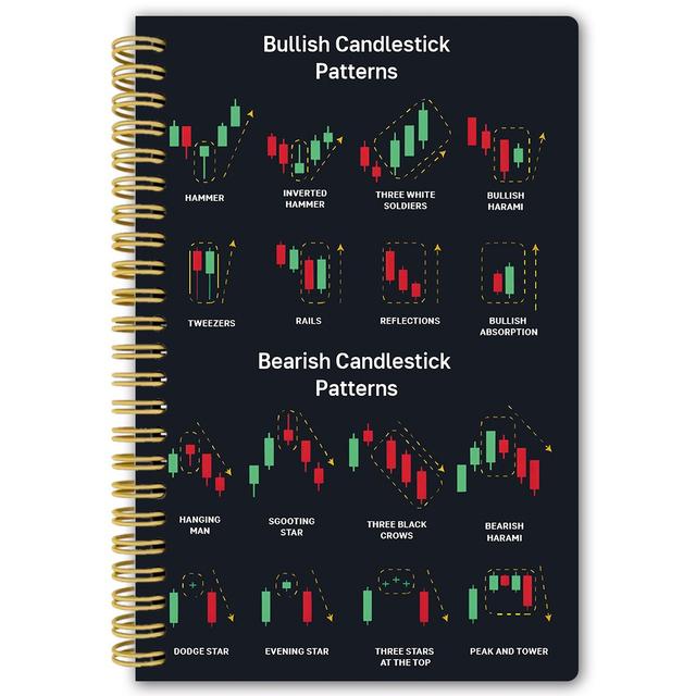 TEMU | Candlestick Chart Form | Theme Cover Design Spiral Notebook 5.5x8.3 Inches | 50 Page Blank Interior | Diary | Monthly Notebook | Personal Work Notebook | Unique Gift|