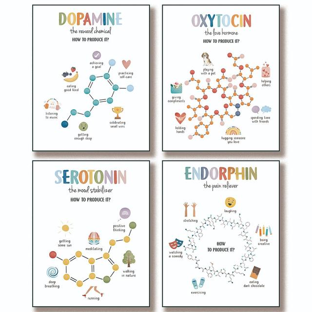 TEMU No Frame 4pcs Happy Chemicals Posters, Poster, Relax Office Decor, Mental Health Poster, Calming Corner, School Psychology, 8x10inch, Posters For Wall, Room Decor