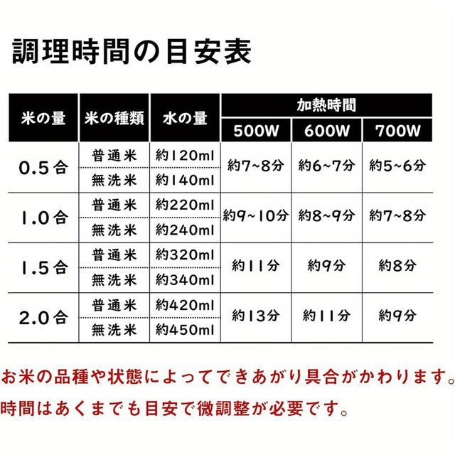 TEMU ちびくろちゃん - 本炭入り電子レンジ対応炊飯器、ポータブルミニ炊飯器、不使用コート済みステンレス製、小型キッチン家電、コンパクトデザイン・軽量設計、本炭注入素材、オフィスランチや大学生向けの便利な調理ツール