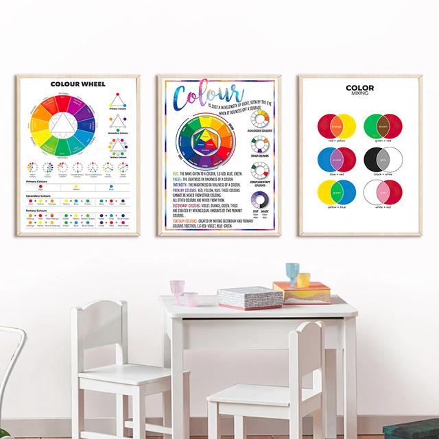 TEMU 3pcs Color Wheel Color Chart Poster - Educational Wall Art Canvas Painting For Color Theory And Classroom Decoration